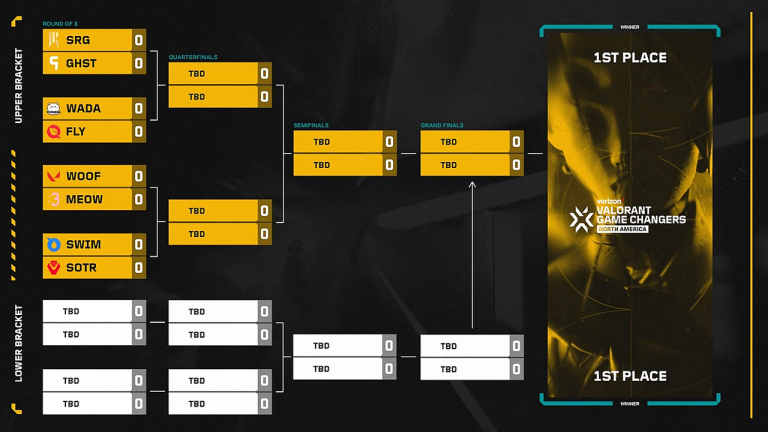 Game Changers NA Main Event arrive après une Swiss Stage électrique