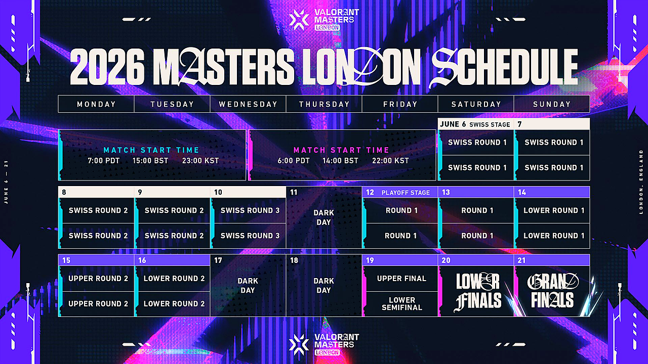 Masters London Competitor List Shows Why the Bracket Feels Global editorial image 3