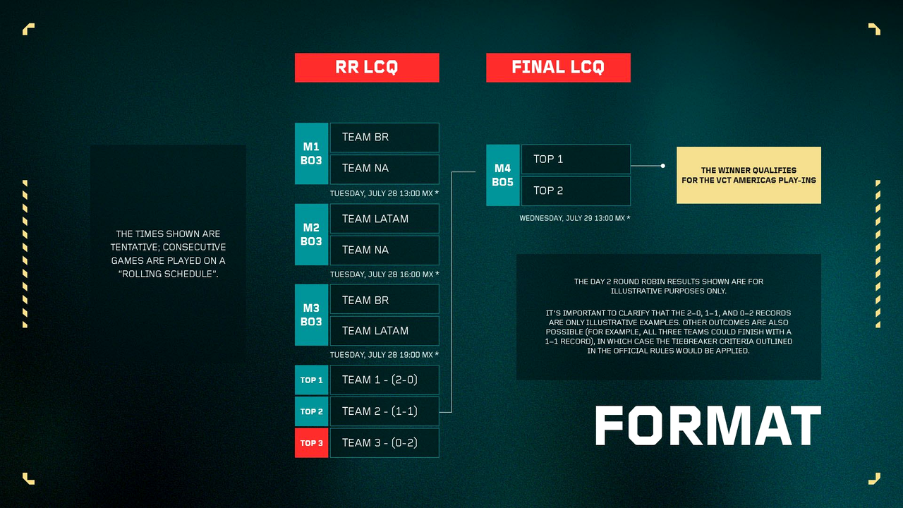 Визуал VALORANT Challengers Americas с брендингом регионального соревнования