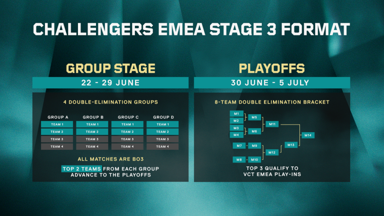 L'EMEA LCQ commence une journée clé le 7 juillet, étape décisive