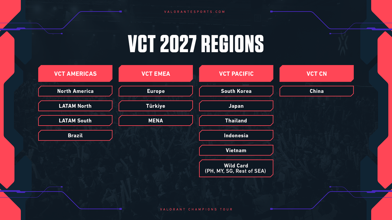 VCT 2027 Open Slots gør Riots nye format til et rigtigt økosystem-væddemål