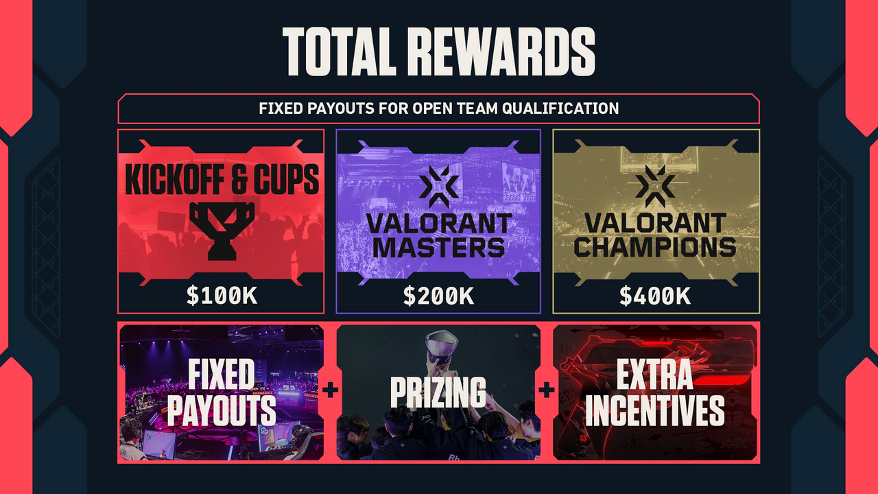 VCT 2027 Open Slots gør Riots nye format til et rigtigt økosystem-væddemål