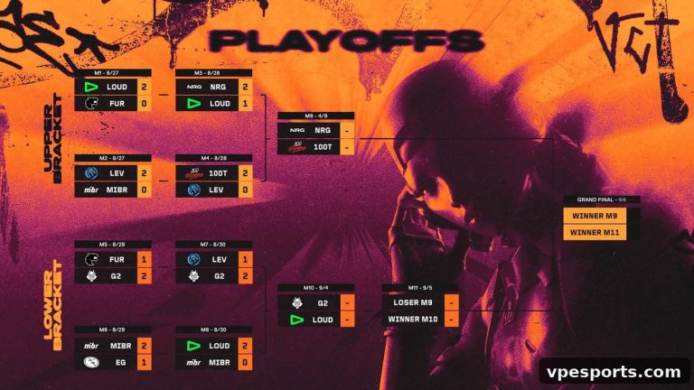 VCT Americas Stage 2 Finals Set — VCT Americas Stage 2 Finals Set für São Paulo