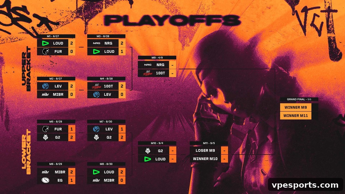 VCT Americas Stage 2 Finals Set — VCT Americas Stage 2 Finals Set pour Sao Paulo